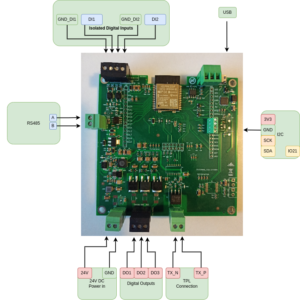 BMS NXP